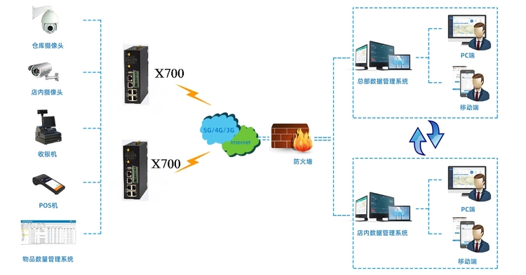 1655256094646426.png 基于工業(yè)網(wǎng)關(guān)下.png