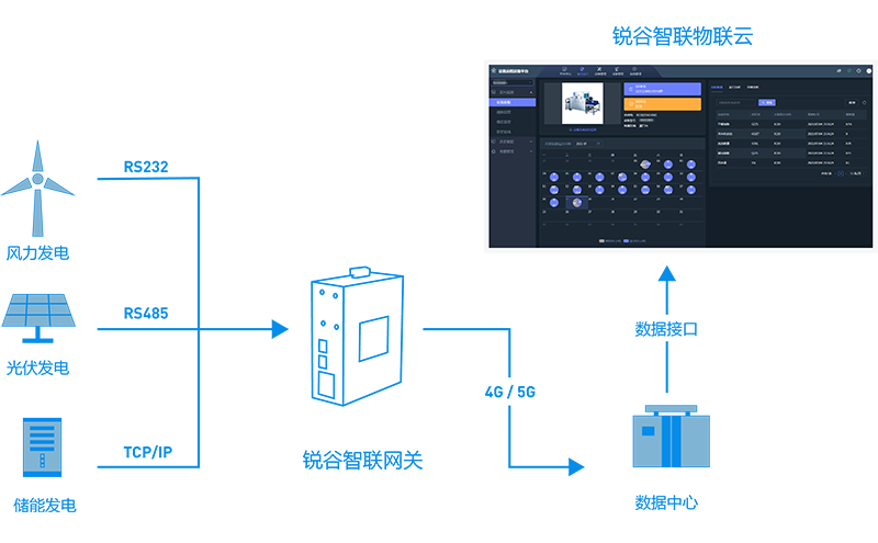 智慧能耗與光伏一體化能源管理平臺 智慧能耗與光伏一體化能源管理平臺