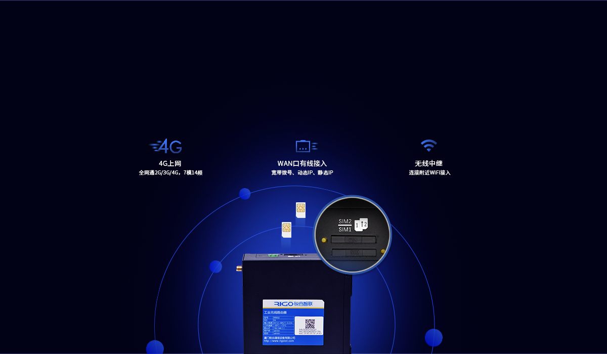 5g全網通路由器