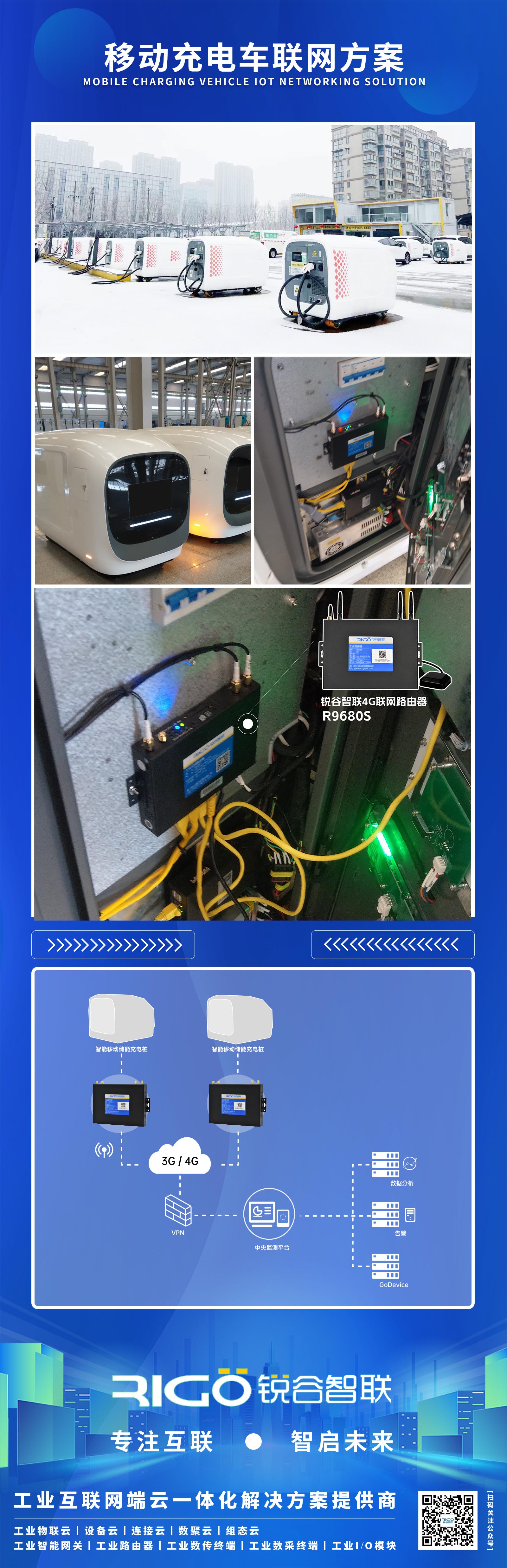 工業(yè)級(jí) 4G 聯(lián)網(wǎng)路由器